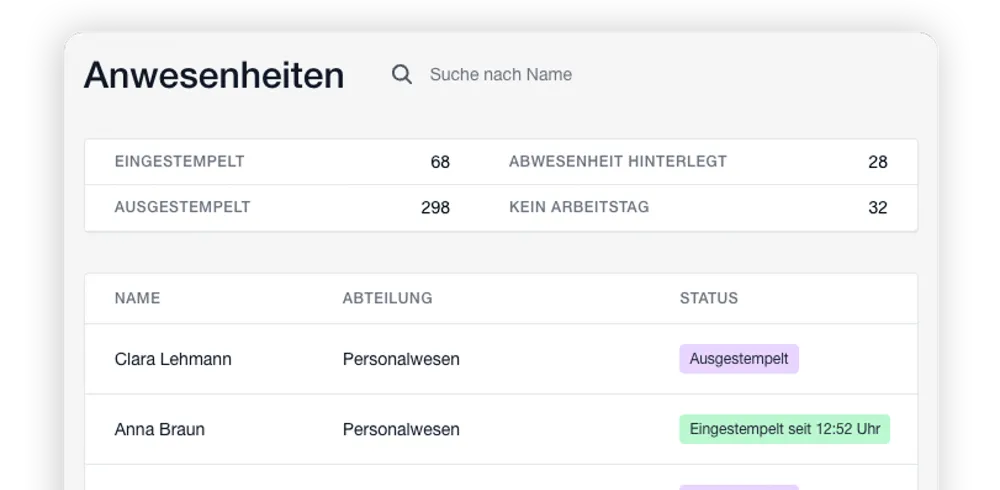 Zeitstrom Echtzeit-Daten – Live Mitarbeiter-Status