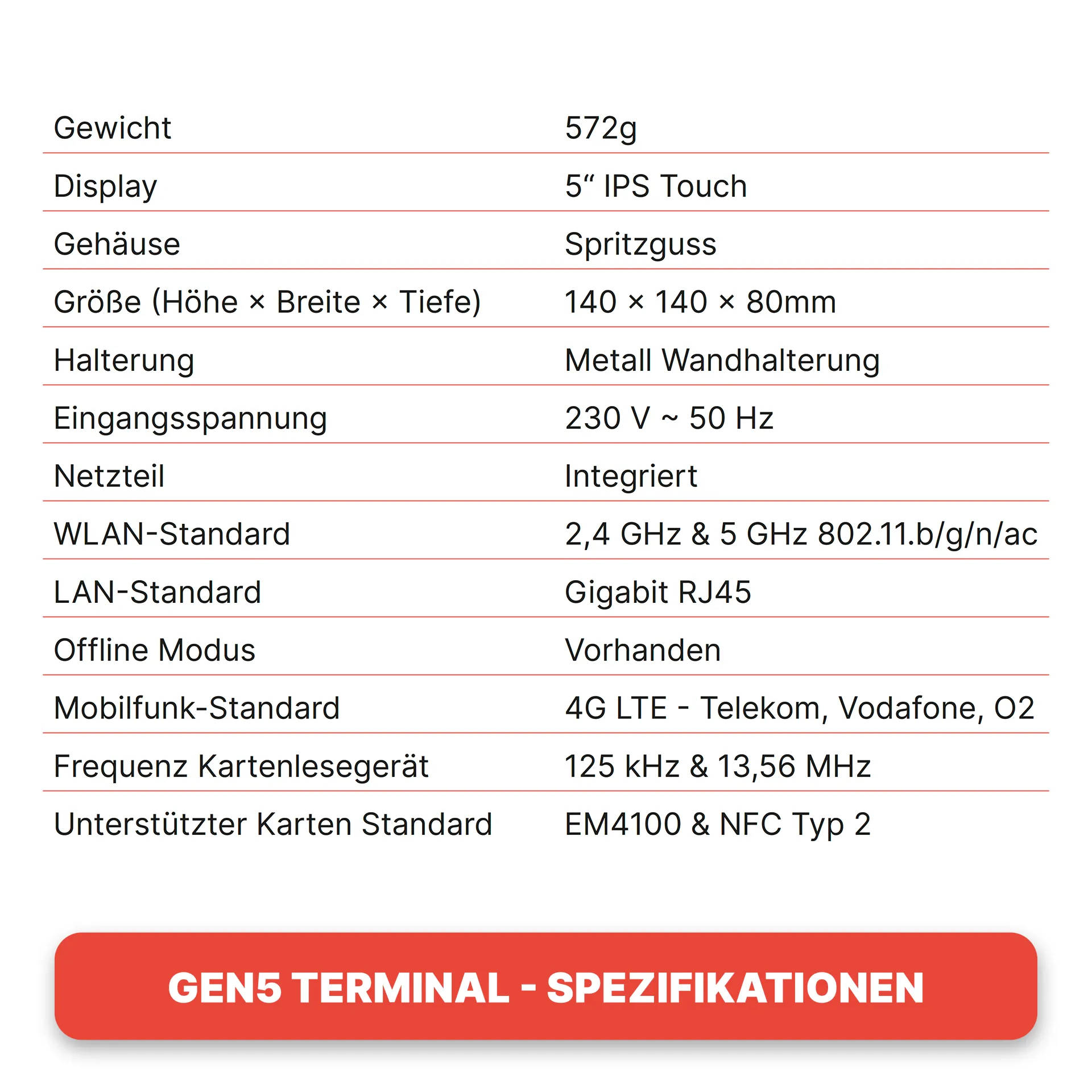Spezifikationen_G5
